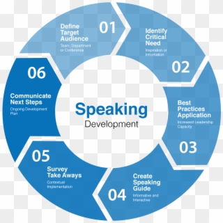 Inspiring People To Greatness « Dan Greer - Six Pillars Of Communication, HD Png Download