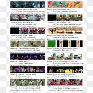 Audio-visual Video Captioning Results With Modality - Online Advertising, HD Png Download