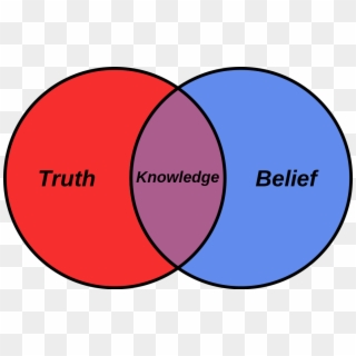 Belief Venn Diagram - Truth Knowledge Belief, HD Png Download