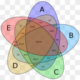 Five-set Venn Diagram Using Congruent Ellipses In A - 5 Point Venn Diagram, HD Png Download