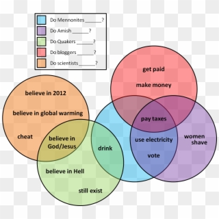 And Then I Decided To Stop Before Things Got Carried - Venn Diagram Book, HD Png Download