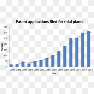 International Patent Applications For Tidal Plants - Windows Azure, HD Png Download