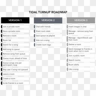 Ux Strategy, HD Png Download
