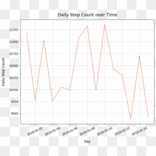 Add Horizontal Dotted Line For Daily Step Goal - Plot, HD Png Download