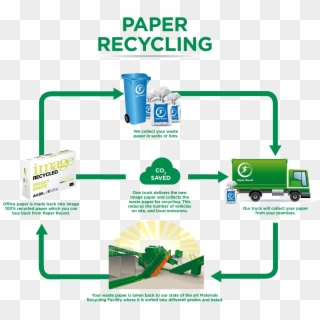What Happens To Your Paper Recycling - Recycling Of Waste Paper, HD Png Download