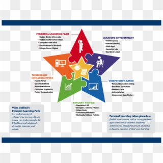 Andy Calkins, Director Of Next Generation Learning - Star Feedback Model, HD Png Download