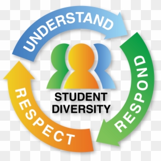 Diversity And Social Justice - Student Diversity Individual Differences, HD Png Download