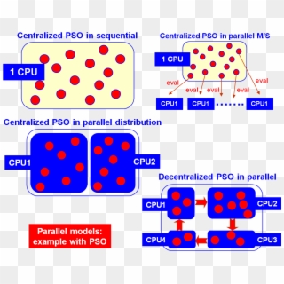 Parallel Models - Intensification Diversification Metaheuristics, HD Png Download
