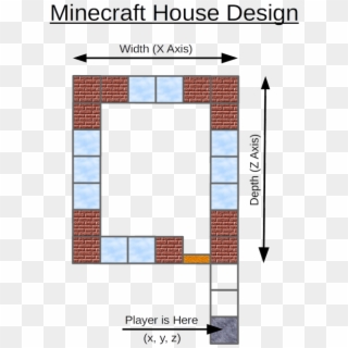 Minecraft Raspberry Pi Edition - Plan, HD Png Download