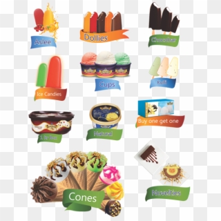 The Product Range Includes Cups, Cones, Candies, Kulfi,, HD Png Download