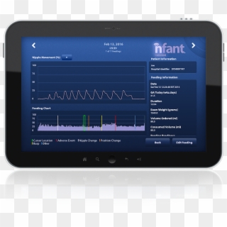The Mobile App Streams Feeding Data Instantly From - Tablet Computer, HD Png Download
