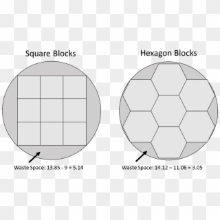 This Gave Me A Thought - Advantages Of Hexagon Shape, HD Png Download
