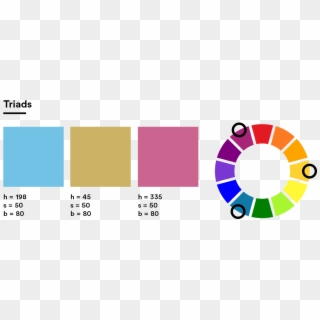 Triads Come From Three Opposing Points On The Color - Perfect Color Wheel, HD Png Download