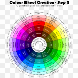 Martian Colour Wheel Evolution Step - Colour Wheel Combinations, HD Png Download