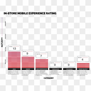 In-store Mobile Experience Rating - Ikea Customer Profile, HD Png Download