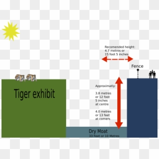Tiger Cage Diagram - San Francisco Tiger Enclosure, HD Png Download
