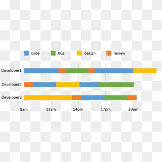 Png Transparent Download Graph Kleo Beachfix Co How - Stacked Bar Chart Timeline, Png Download