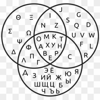 A Venn Diagram Is A Diagram That Shows All Possible - Latin Greek Cyrillic Alphabets, HD Png Download