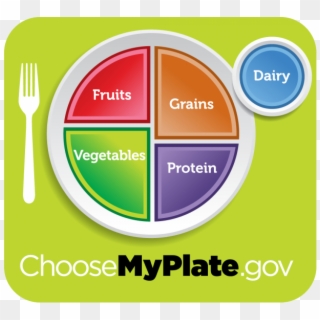 Nutrition - Choose My Plate, HD Png Download