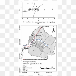 & (b) Flooding Susceptibility - Map, HD Png Download