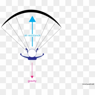 Parachute Clipart Air Transportation - Illustration, HD Png Download