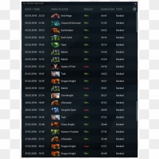 After Losing 600 Mmr In 2 Weeks Finally Back On A Win - Electronics, HD Png Download