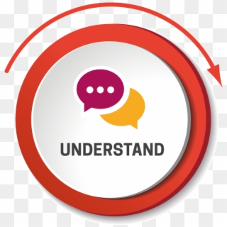 Understand - Circle, HD Png Download