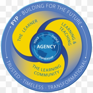 Graphic Illustration Of The New Pyp Organizing Structure - Pyp Enhancements, HD Png Download