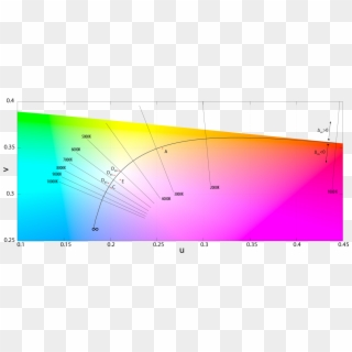 File - Planckian-locus - 1.07 Billion Colors Vs 16.7 Million Colors, HD Png Download