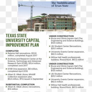 Texas State Construction Projects - Catholic University Of Eichstätt-ingolstadt, HD Png Download