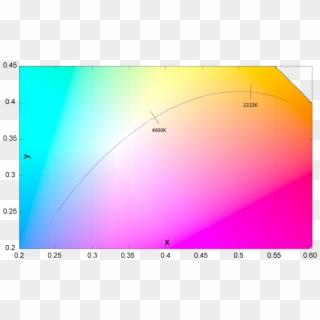 Planckian Locus Approximation - Black Body Curve Lab, HD Png Download