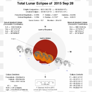 Total Lunar Eclipse Calculation By Fred Espenak, Nasa/gsfc - Lunar Eclipse December 2011, HD Png Download