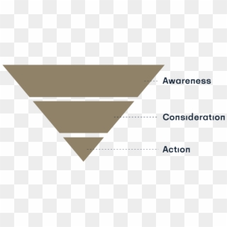 If We Have A Look At The Last Century's Communication - Funnel Png, Transparent Png