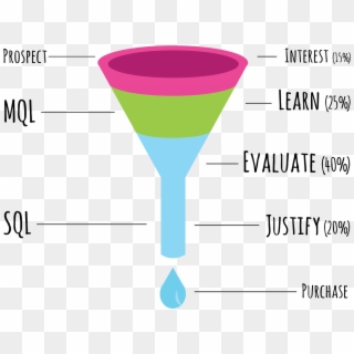 Sales Funnel 01 - Funnel Videos, HD Png Download