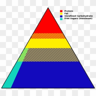 File - - Food Pyramid Groups Names, HD Png Download