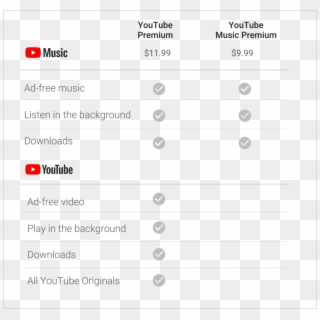 Youtube Music Chart - Youtube Premium Vs Youtube Music, HD Png Download