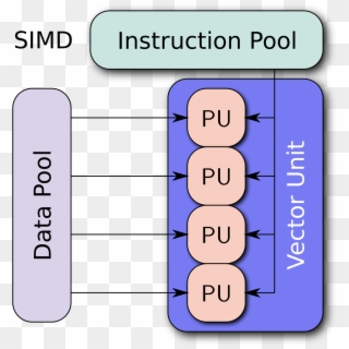 Simd Computer Architecture, HD Png Download