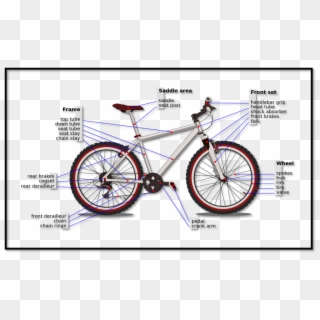 On This Page We'll Be Uploading Helpful Material And - Different Parts Of Bike, HD Png Download