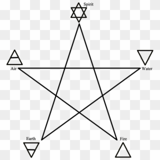 Elemental Symbols And The Pentagram By Sable Aradia - Pentagon In A Square, HD Png Download