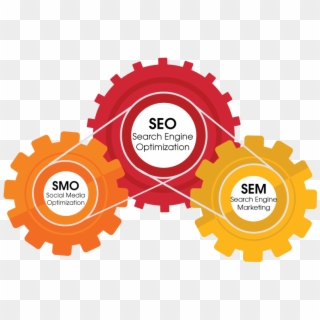 Search Engine Optimization - Search Engine Optimization Seo, HD Png Download