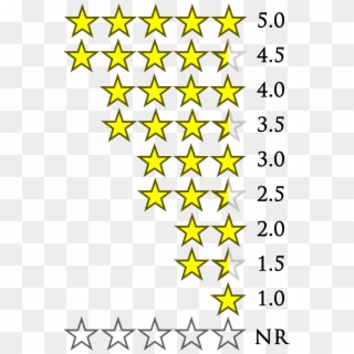 How I Rate And Review - Star Rating In Word, HD Png Download