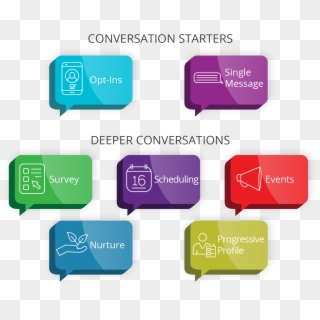 See Converse In Action - Sms Conversations Roi, HD Png Download