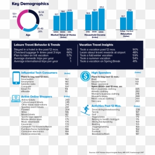 Frequent Flyer Statistics - Brochure, HD Png Download