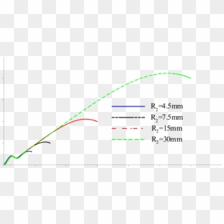 Radial Velocity Variation With Radial Position For - Plot, HD Png Download