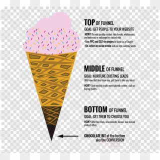 Download Marketing Funnel Ice Cream Clipart Ice Cream - Marketing Funnel Ice Cream, HD Png Download