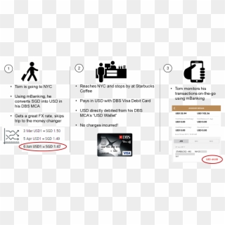 07 Mar 2017 - Dbs Multi Currency Account Review, HD Png Download