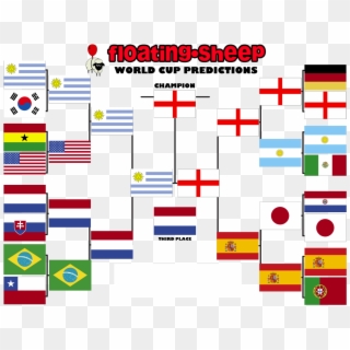 Our Searches Are Limited To Land, As There Are Very - World Cup 2010 Predictions, HD Png Download