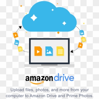 Amazon Drive, HD Png Download