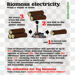 No Subsidies For Biomass Plants - Cartoon Factory With Smoke, HD Png Download