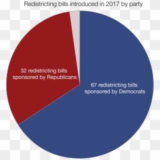 For Democrats, 47 Of The 67 Bills Introduced Are In - Circle, HD Png Download